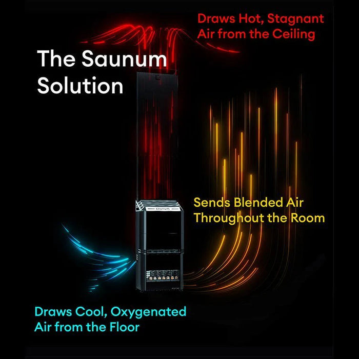 Saunum Air 7 Air Series 6.4kW Electric Sauna Heater with Climate Equalizer
