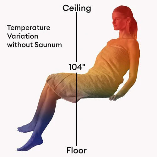 Saunum Air 7 Air Series 6.4kW Electric Sauna Heater with Climate Equalizer