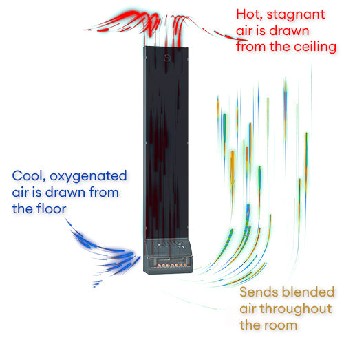 Saunum Airsolo 80 - Sauna Temp & Steam Equalizer Wall-Mounted Heat Equalizer